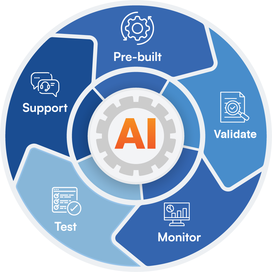 Unified AI Platform for All Connector Needs