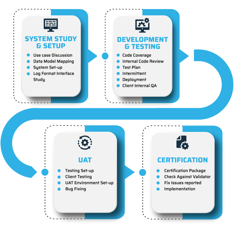 methodology