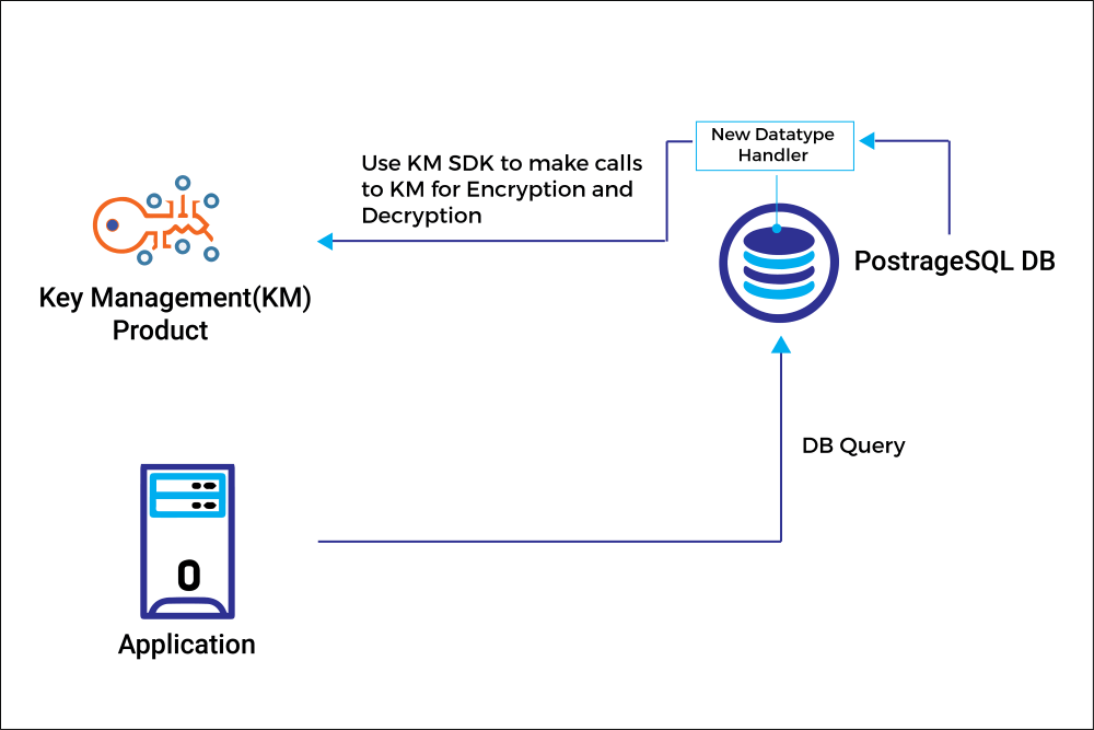 postgresql encrypt column - postgres column encryption