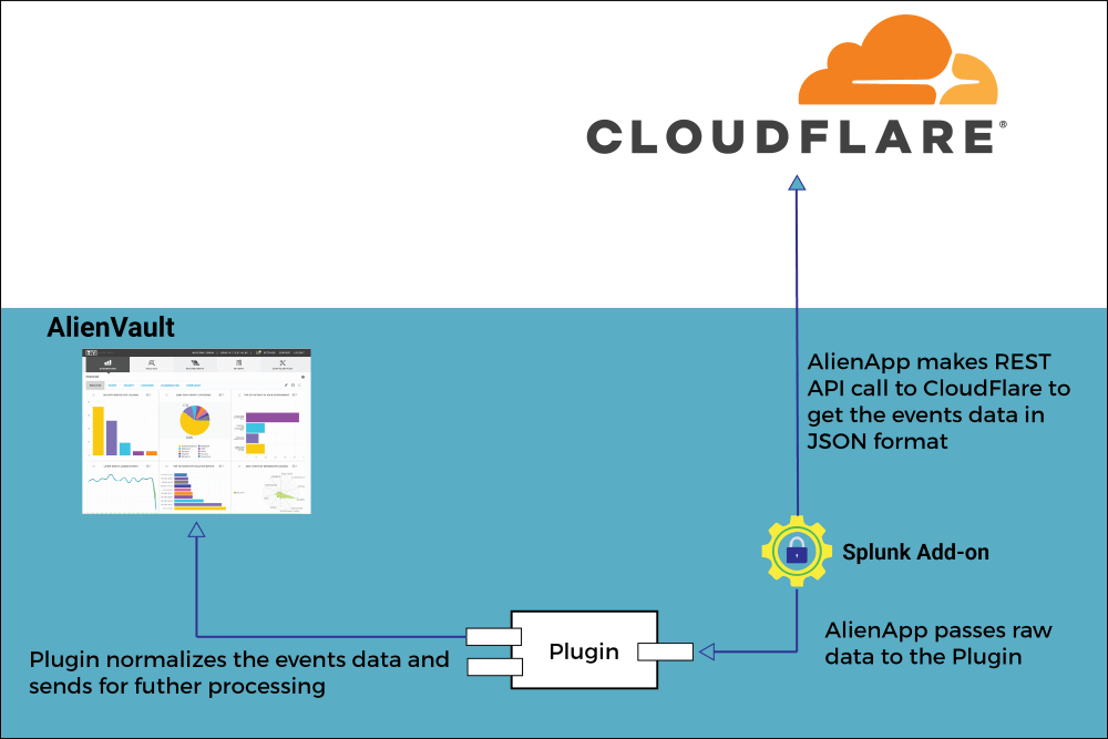 Secure Cloud Infrastructure Monitoring integration with QRadar Secure Cloud Infrastructure Monitoring integration with QRadar