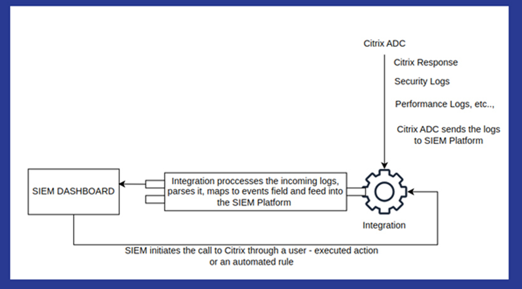 Sacumen-case studies