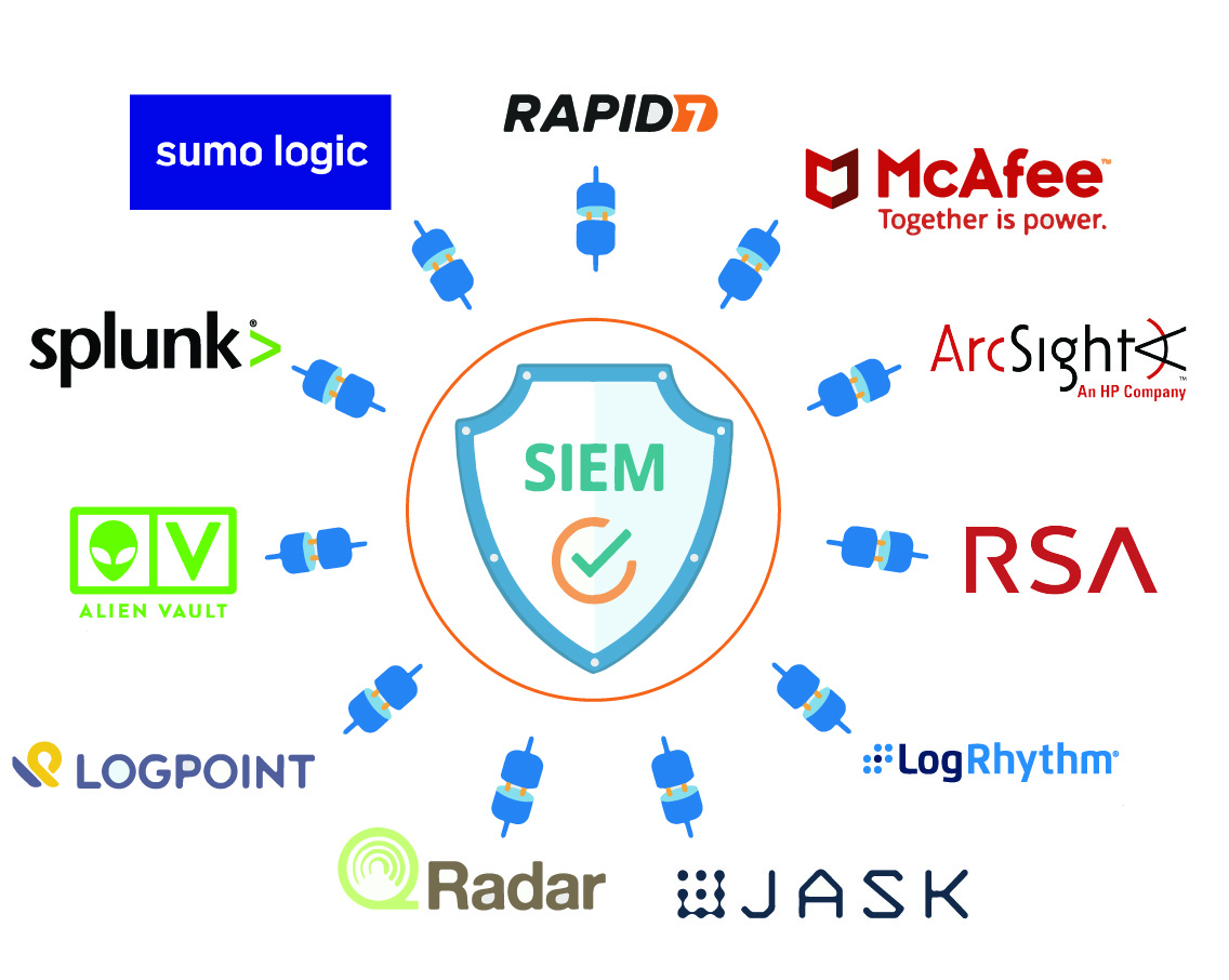 siem-integration-services SIEM Integration