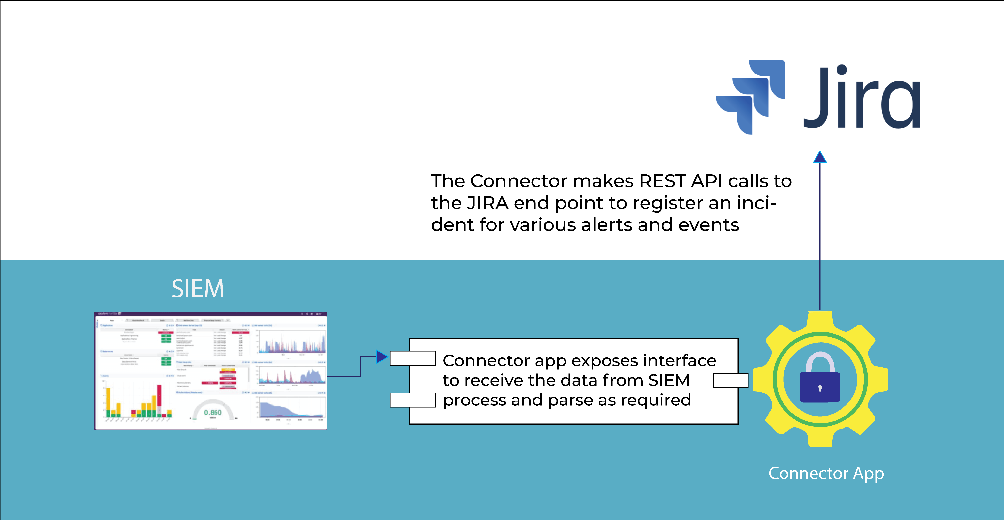 Sacumen-case studies